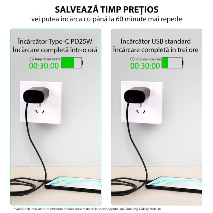 Incarcator priza fast charge 25W Type C Original Samsung Alb 4