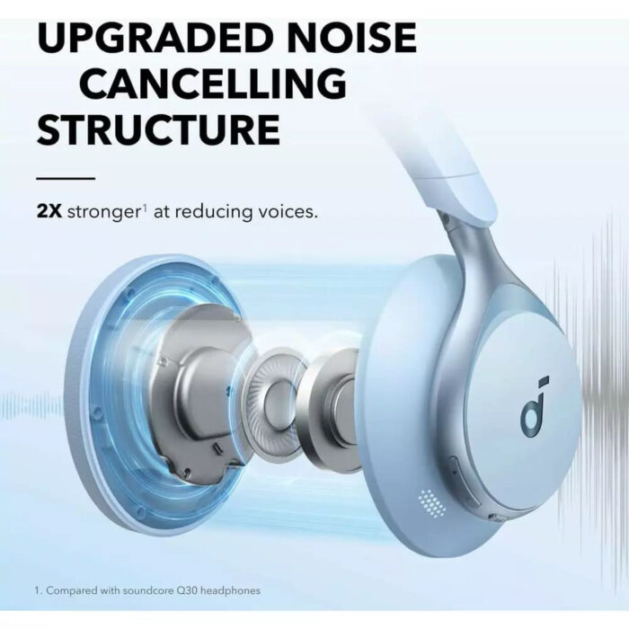 Casti Fara Fir Over Ear Anker SoundCore Space One A3035G31 Blue 4